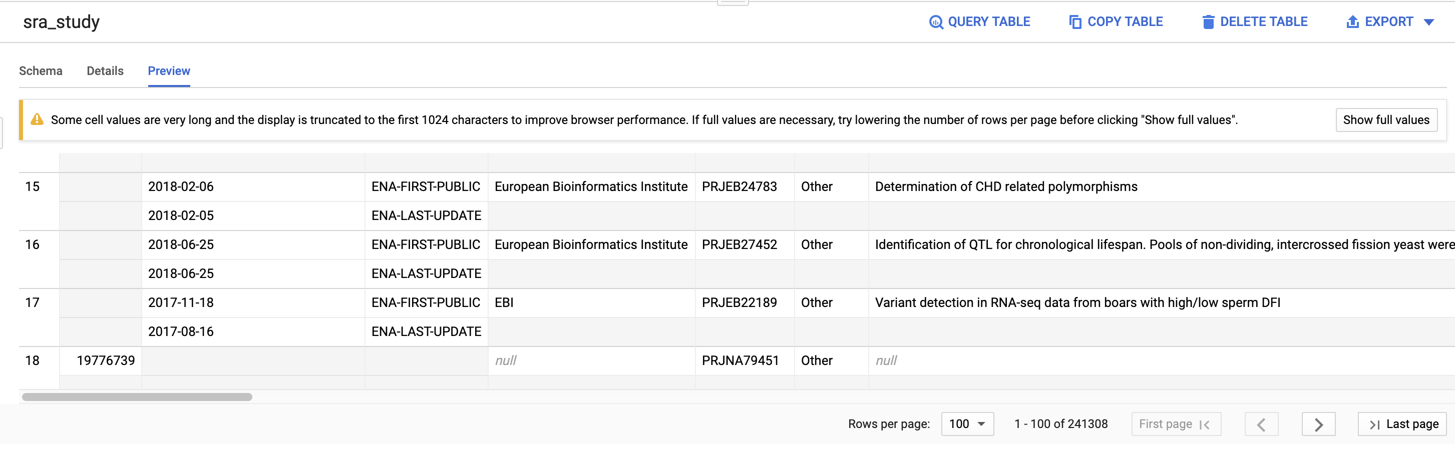 Clicking the "pin" button on the right will keep the OmicIDX dataset in your dataset navigator for easy access. 